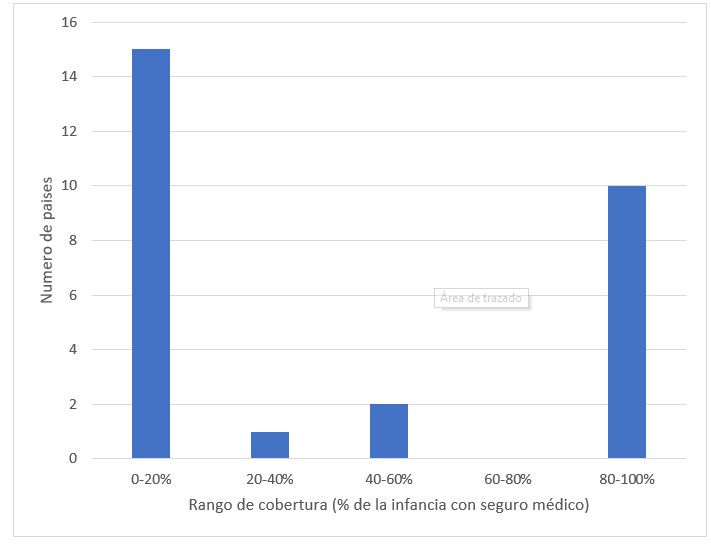 Figura1