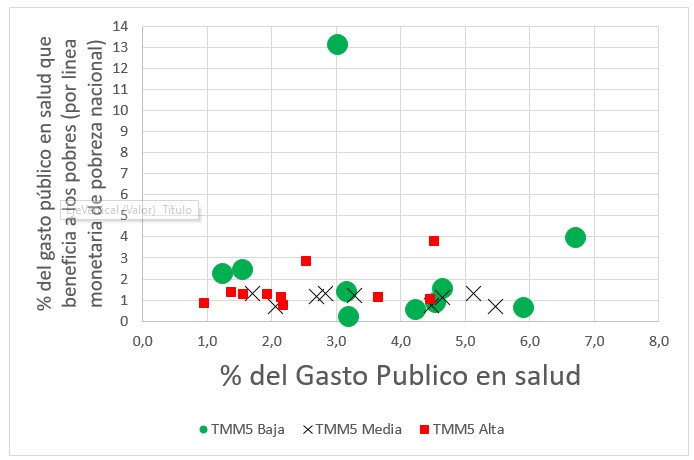 Figura5