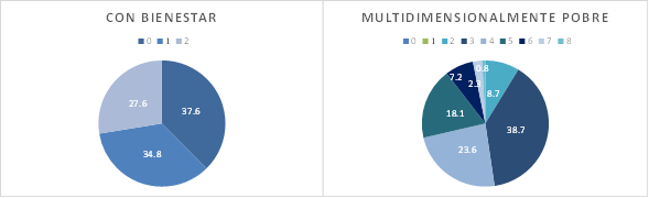 Grafico_4