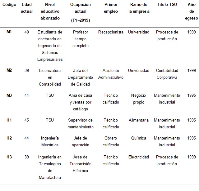 Tabla_1