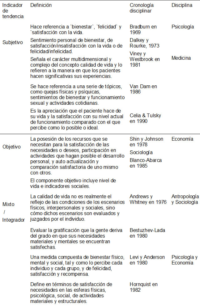 Tabla.1