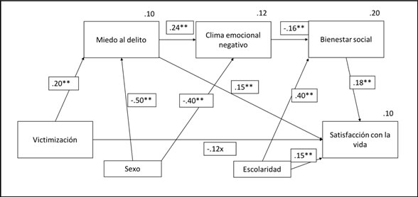 Figura.1