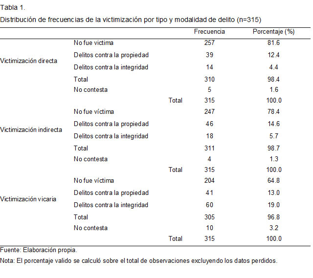 Tabla.1