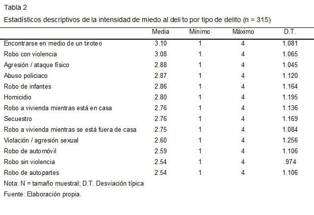 Tabla.2