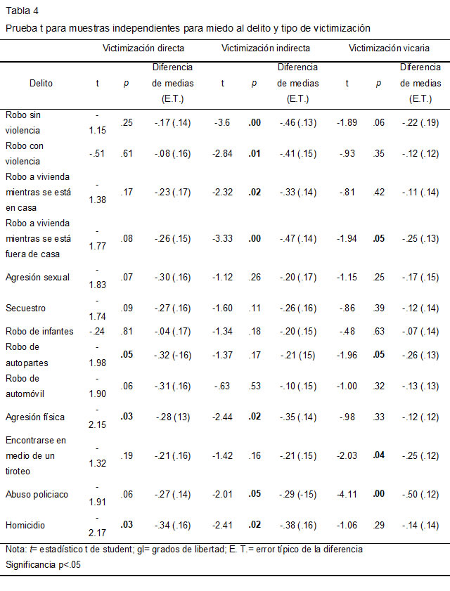 Tabla.4