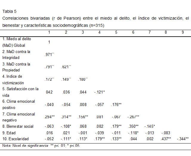 Tabla.5