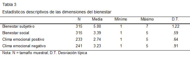 Tabla.3