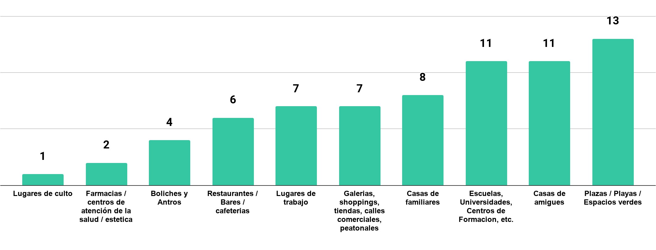 Figura3