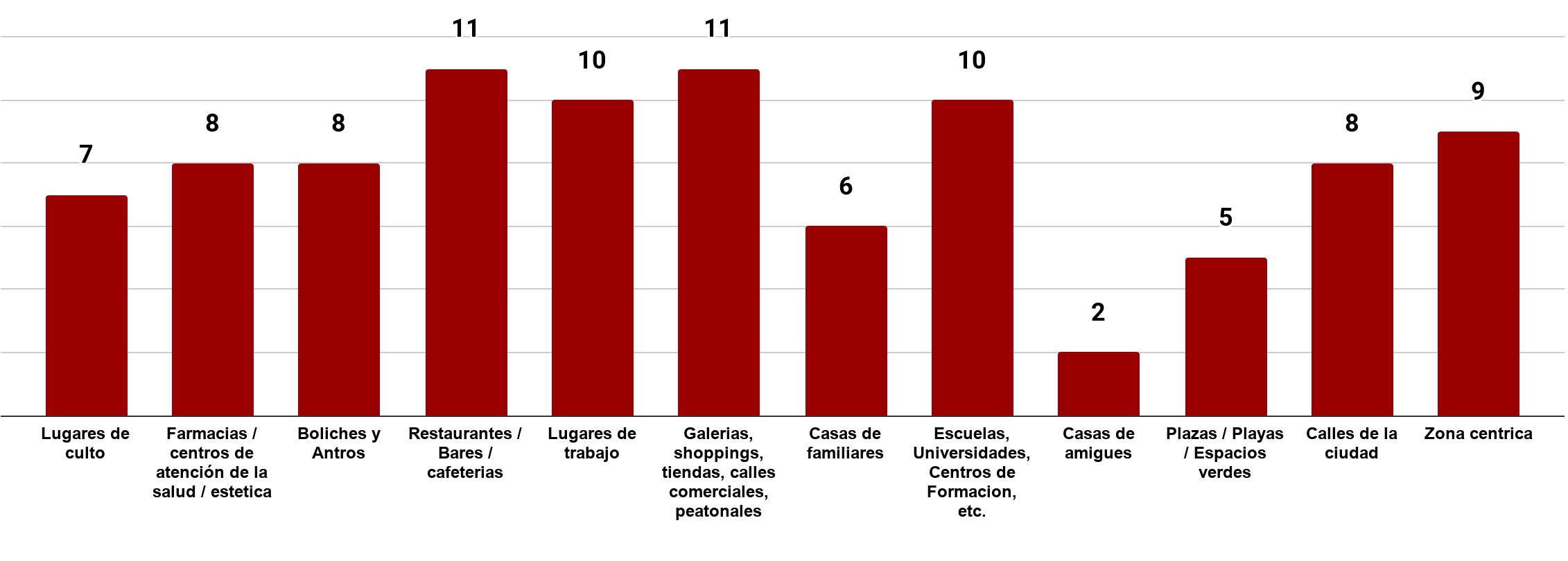 Figura4