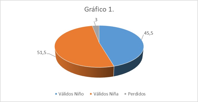 Grafico_1