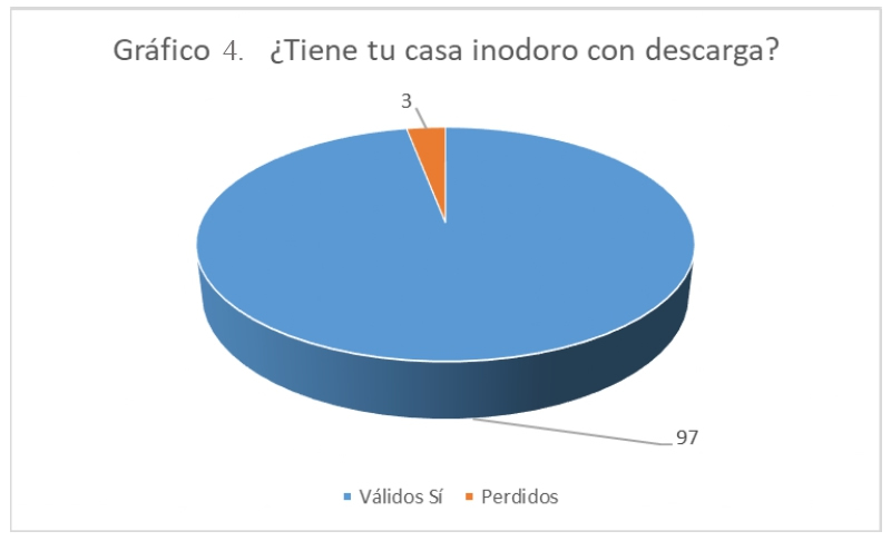 Grafico_4