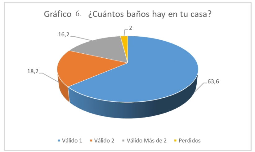 Grafico_6