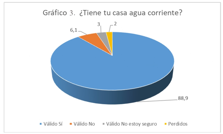 Grafico_3