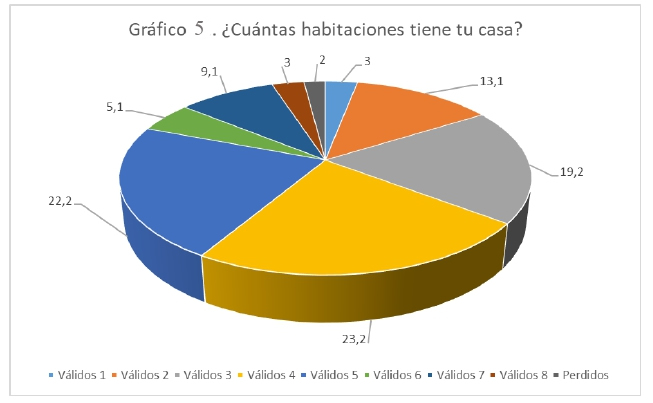 Grafico_5