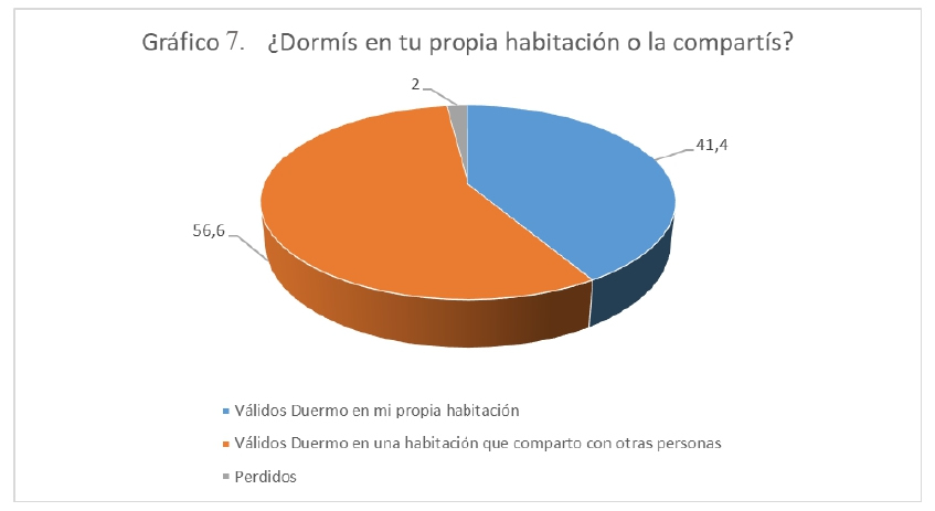 Grafico_7