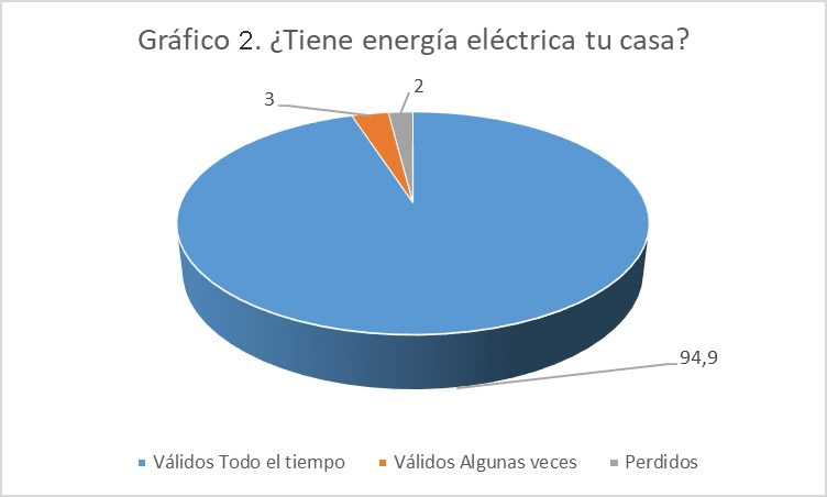 Grafico_2