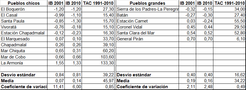 Parracone_Tabla_3