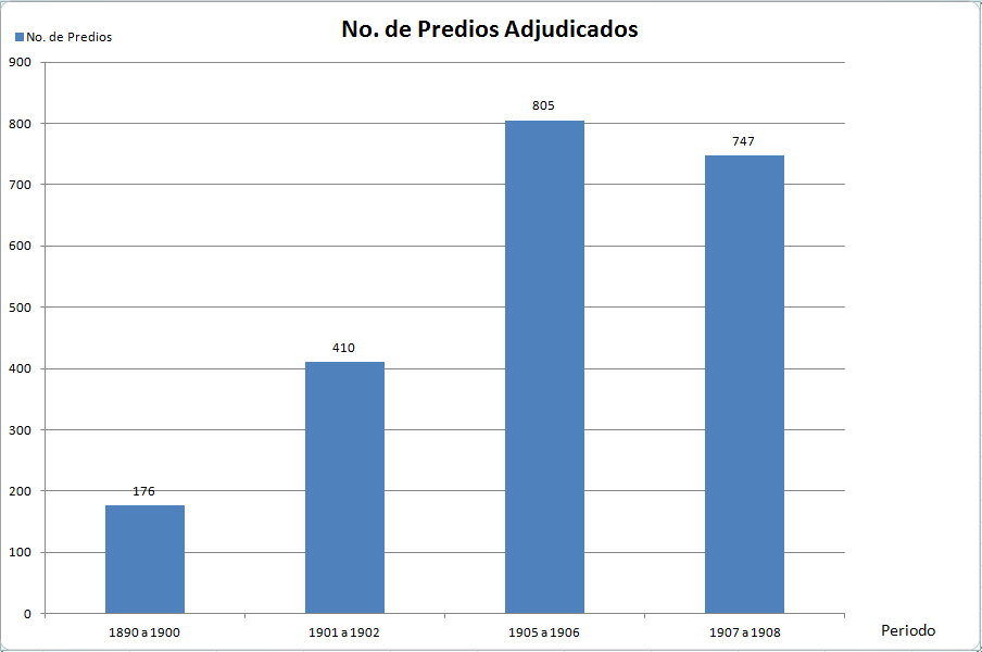 Figura 1