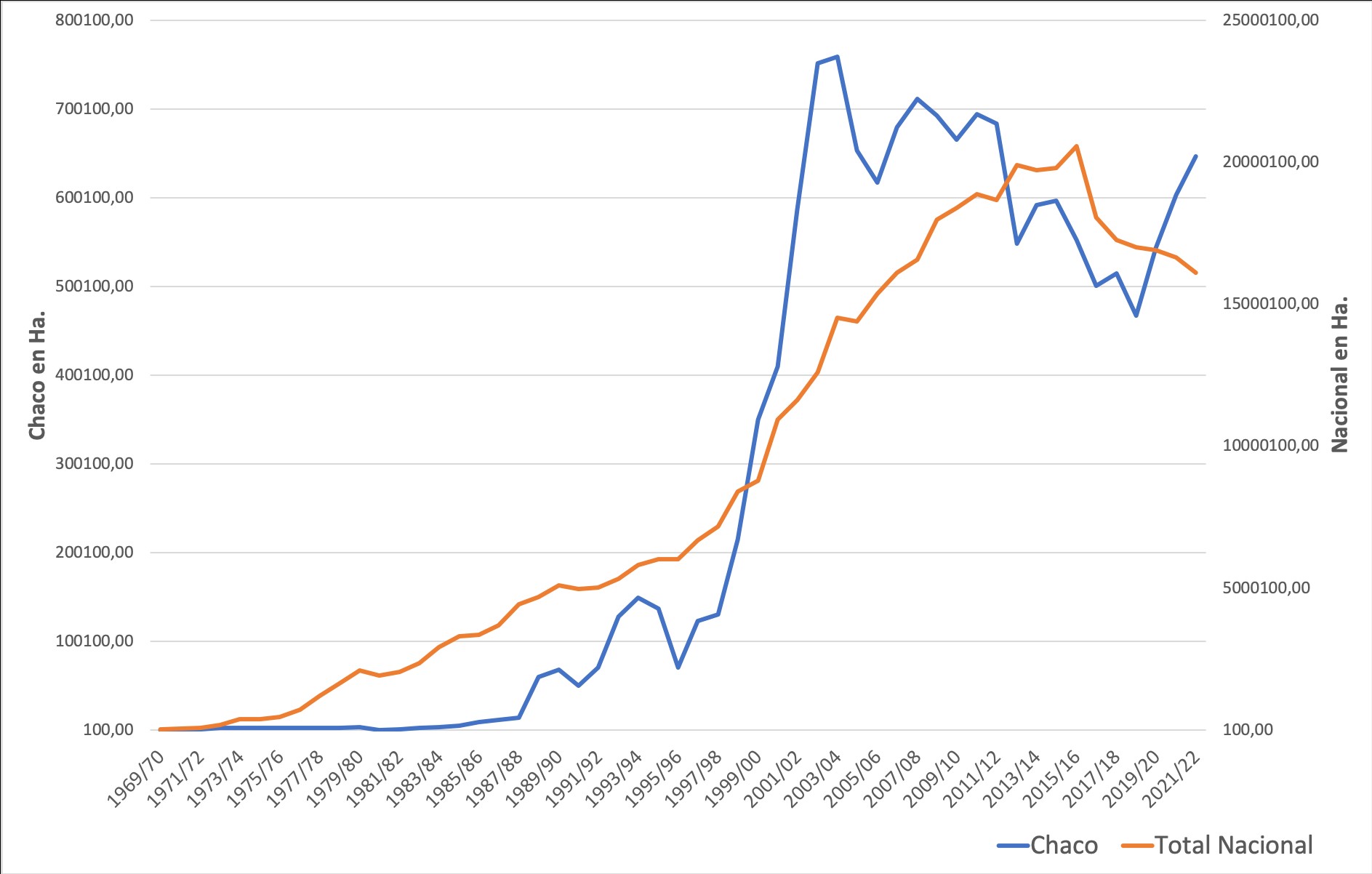 Grafico1