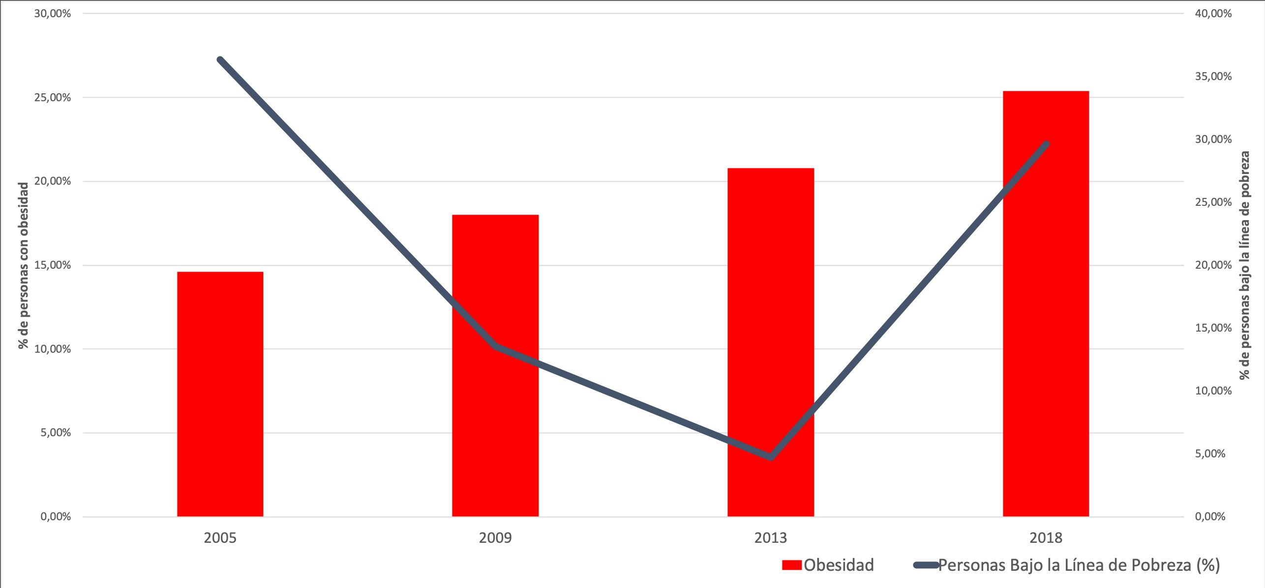 Grafico2