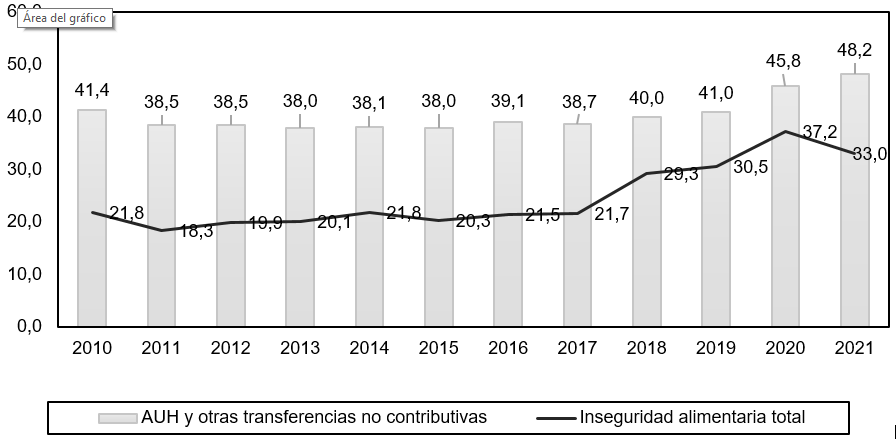 Figura1