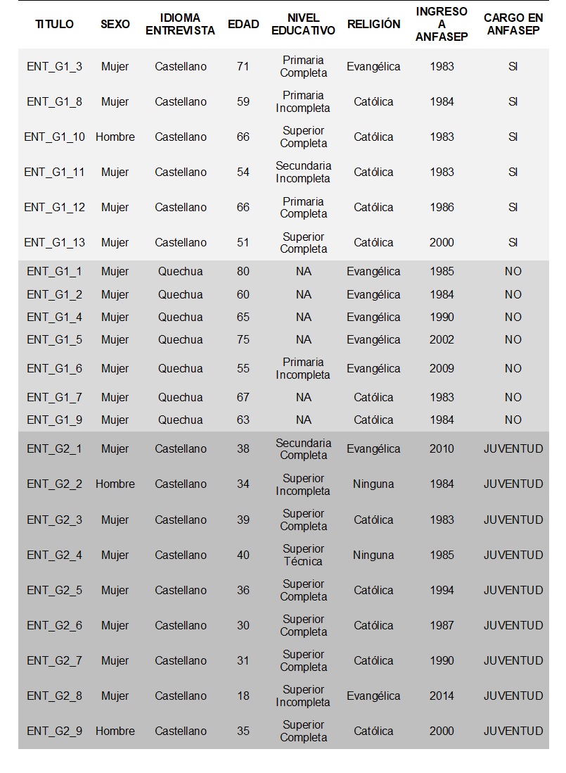 Tabla_1