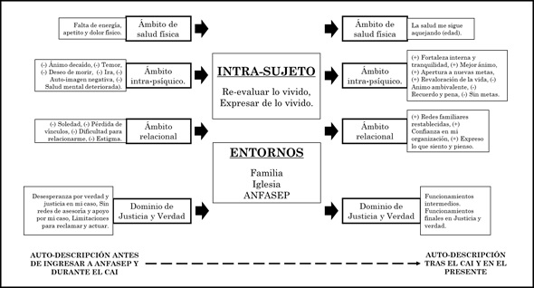 Grafico_5