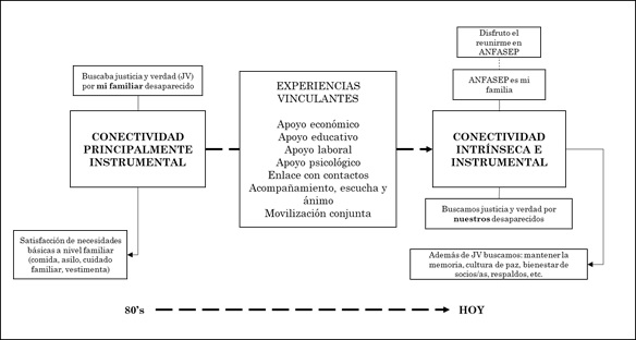 Grafico_2